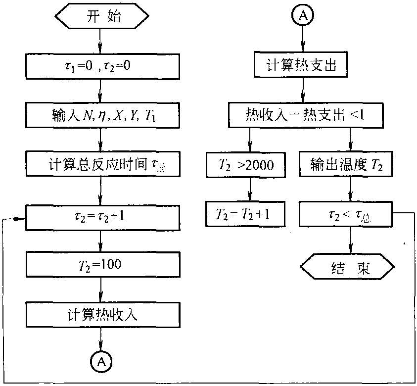 4.2.4 P-S吹煉過程造銅期終點(diǎn)預(yù)報(bào)信號(hào)的數(shù)值模擬<sup>[39]</sup>